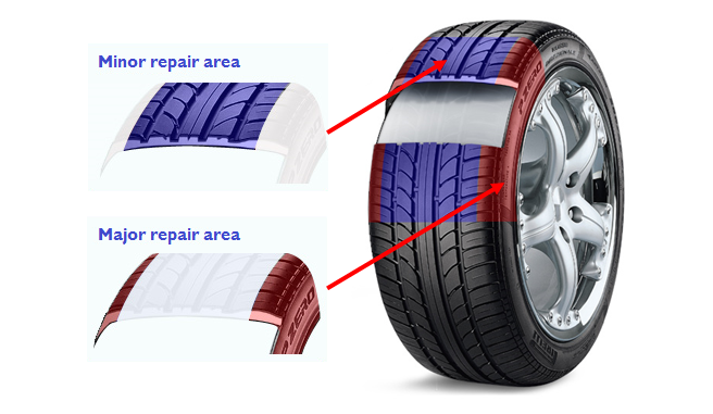 how-to-fix-a-puncture-infographic